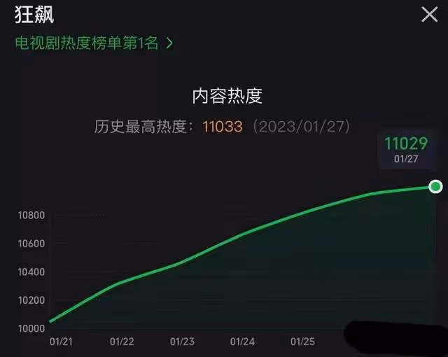 《狂飆》7個冷知識:程程是黃海波老婆,大嫂高葉戲外替父還賭債