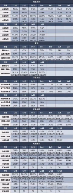 《原神》3.4夜蘭技能用法及配裝推薦