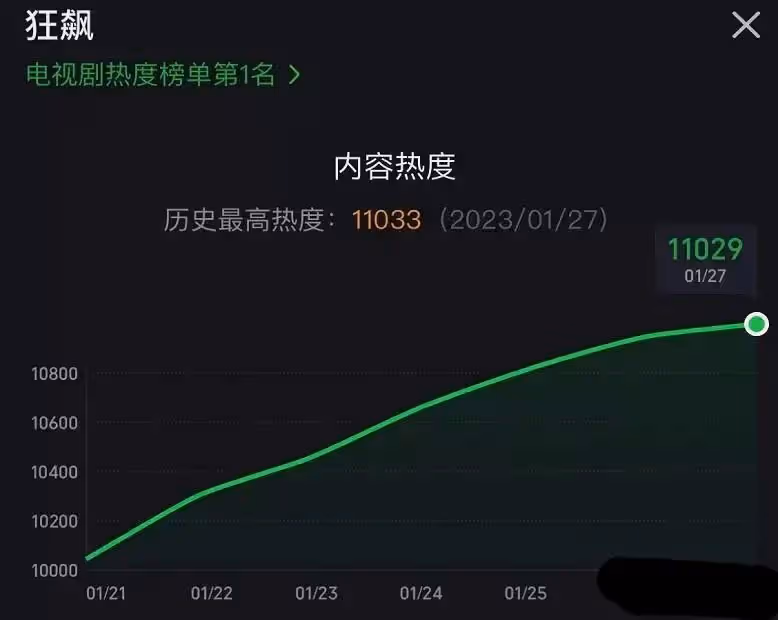 《狂飆》:程程是黃海波老婆,大嫂高葉戲外替父還賭債