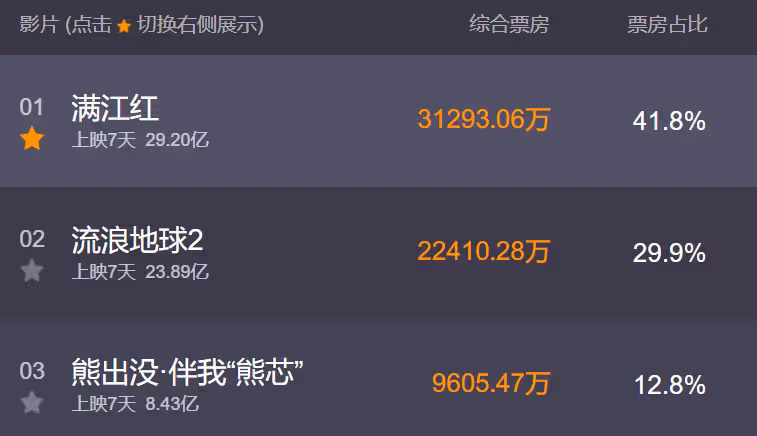 《滿江紅》官博評論區翻車!片方起訴,復旦教授回應了