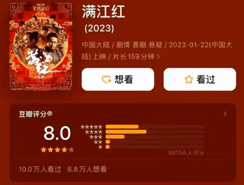 滿江紅口碑暴跌至7.5,網友調侃還有下降空間,票房榜卻遙遙領先