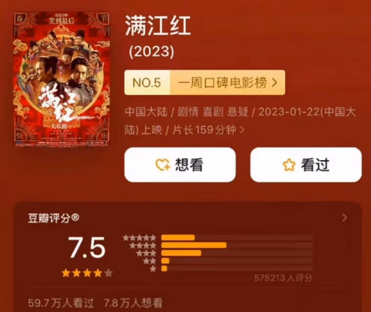 滿江紅口碑暴跌至7.5,網友調侃還有下降空間,票房榜卻遙遙領先