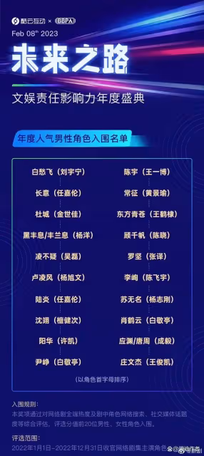 任嘉倫又一部劇走出國門！人氣男性角色榜入圍2個，請君入圍品質劇