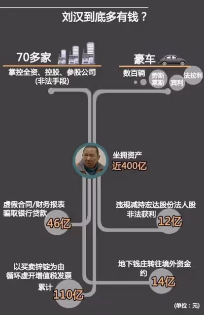 《狂飆》高啟強原型有多狂:非法斂財400億,身上背負累累命債