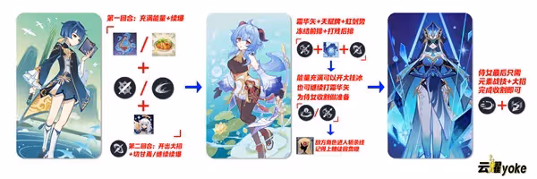 《原神》熱斗模式甘雨凍結流卡組推薦