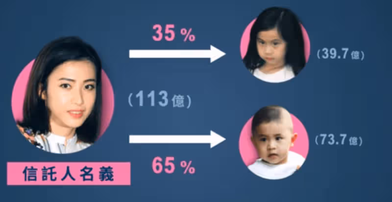 大劉兒子劉仲學拆過年紅包,近萬壓歲錢悉數捐出,才11歲身價百億