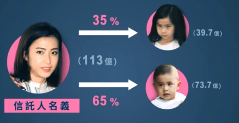 大劉兒子劉仲學拆過年紅包,近萬壓歲錢悉數捐出,才11歲身價百億