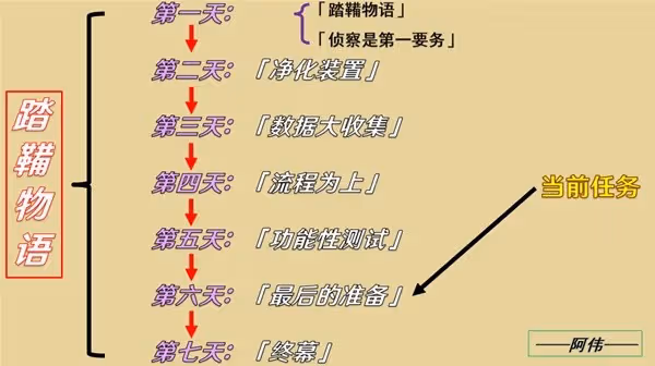 《原神》3.4版踏鞴物語任務第六幕攻略