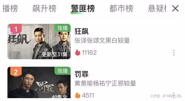 《罪罰》:不看春晚都要看的掃黑劇,被黑老四魅力圈粉