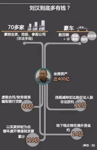 《狂飆》高啟強原型恐怖如斯:背負9條人命,斂財超400億終判死刑