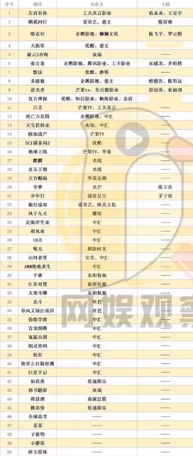 業內曝國產劇放開了,恐怖鬼怪題材有望拍攝,期待打臉韓劇偷文化