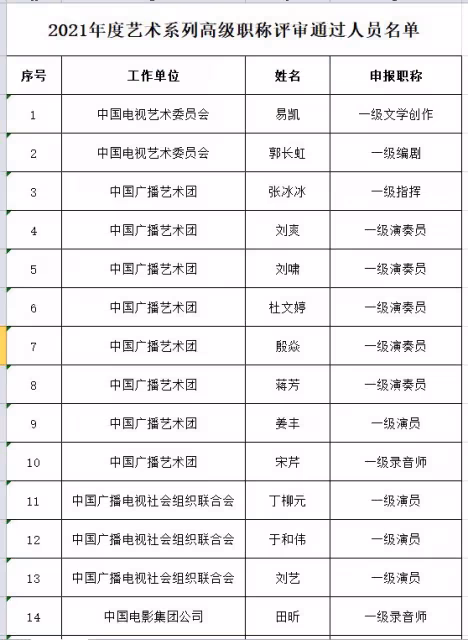 廣電總局發布公示:於和偉喜獲一級演員,馬蘇二級演員卻遭到質疑