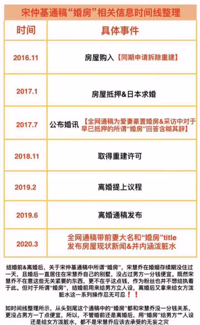 無縫銜接？韓媒曝與宋慧喬離婚3個月後，宋仲基與現任在一起