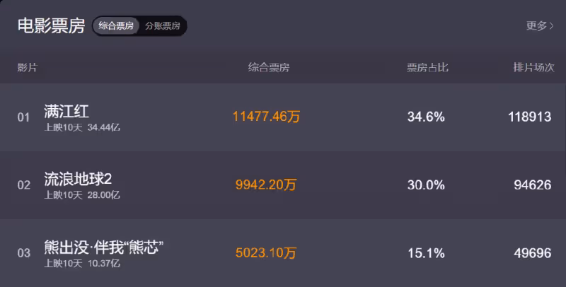 胡彥斌評價《滿江紅》,打臉知名學者沈逸,獲得觀眾強烈認可!
