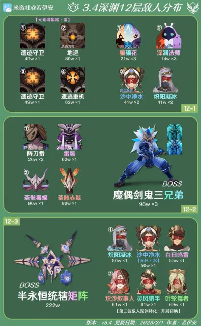 《原神》3.4深淵第12層怪物配置與打法攻略