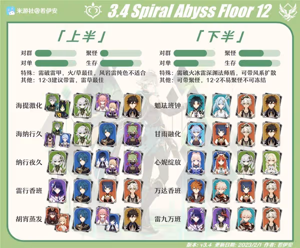 《原神》3.4深淵第12層怪物配置與打法攻略