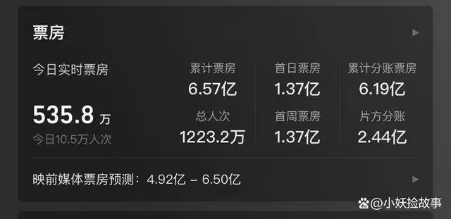 無名票房超過預測，王一博實現逆風翻盤，北美上映時間確定