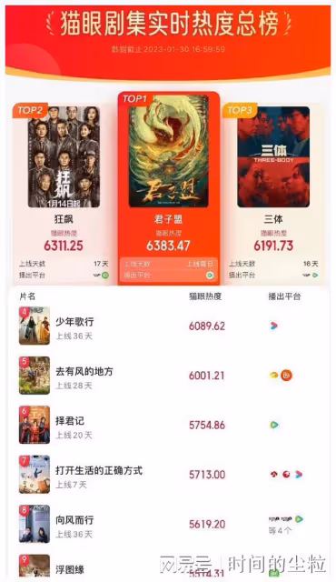 懸疑探案再出精品，上線一天直衝熱搜第一，雙男主設定極具優勢？