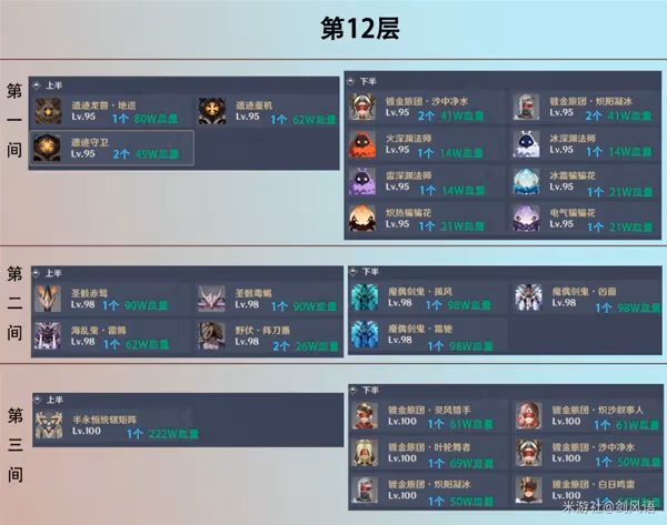 《原神》3.4版深淵第12層打法與陣容攻略