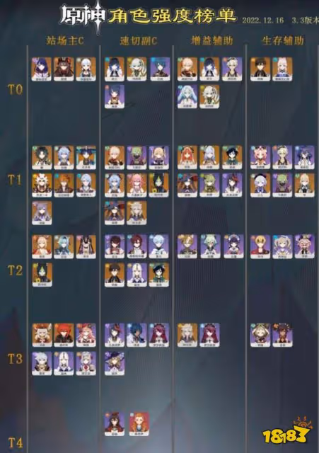 原神哪些角色最厲害 遊戲超強角色推薦大全