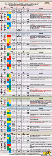 原神哪個角色最強 最新角色強度排行一覽