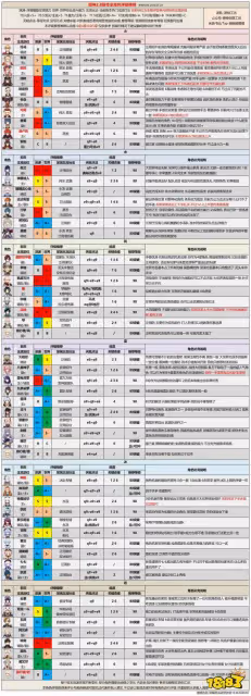 原神哪個角色最強 最新角色強度排行一覽