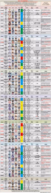 《原神》3.4版本深淵陣容推薦