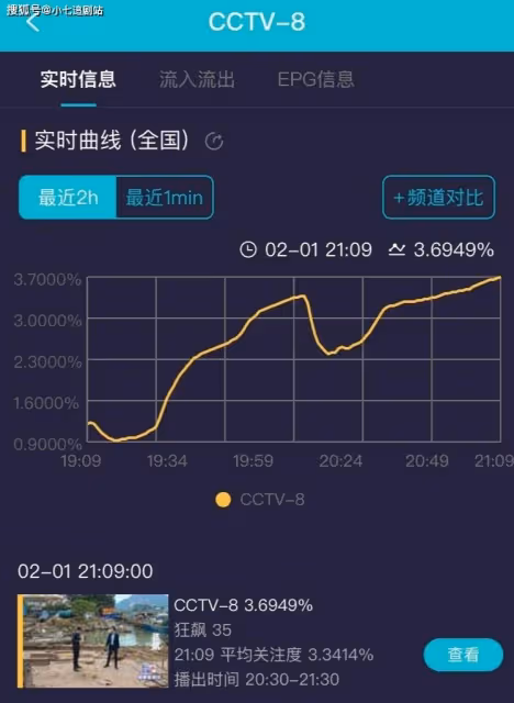 《狂飆》收官,收視一騎絕塵,黃瑤給高啟強致命一擊,壞人都落網