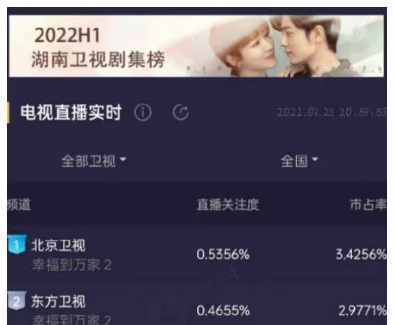 34歲趙麗穎新劇收視王炸，無濾鏡眼袋明顯，中年女演員真實的狀態