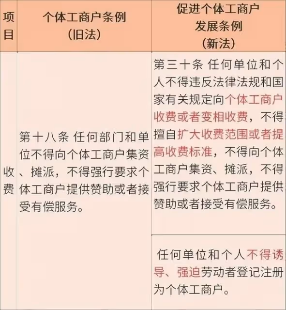 個體工商戶迎來「6條新政」!今後個體戶經營要按新規來