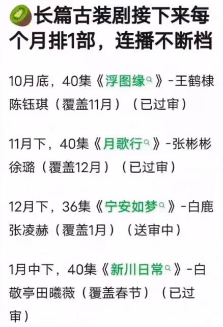 待播劇熱度榜單,任嘉倫占兩部,《狐妖小紅娘》熱度斷層式領先