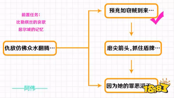 原神仇敵仿佛眾水翻騰任務怎麼做 仇敵仿佛眾水翻騰任務圖文攻略
