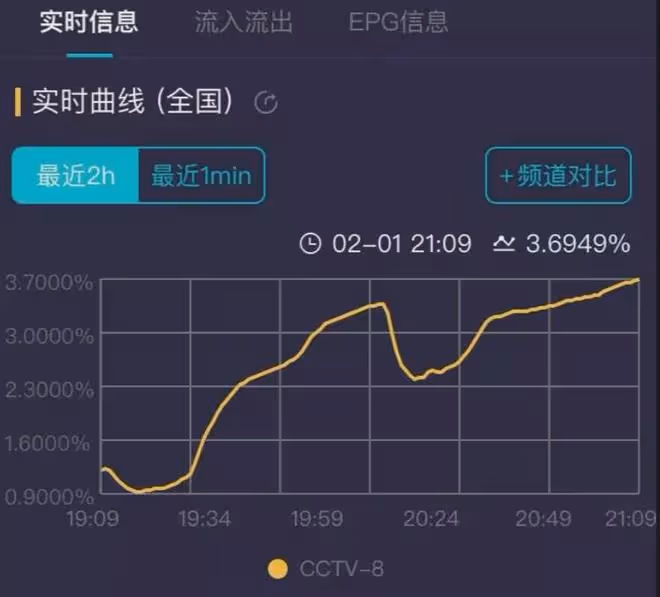 高群書證實《國家行動》無法播出,再度內涵《狂飆》後狂刪動態