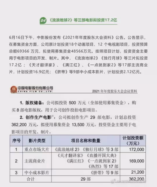 《流浪地球2》票房逆襲，片方已盈利6億，憑啥反超《滿江紅》？