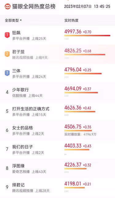 2.6播3劇:《我們的日子》復古抓馬,《女士的品格》更易共情