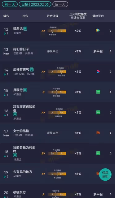 2.6播3劇：《我們的日子》復古抓馬，《女士的品格》更易共情