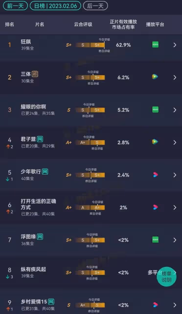 2.6播3劇：《我們的日子》復古抓馬，《女士的品格》更易共情