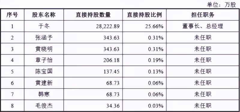 與楊穎復合無望!黃曉明深夜攬女製片人入懷,貼臉熱聊、舉止親密