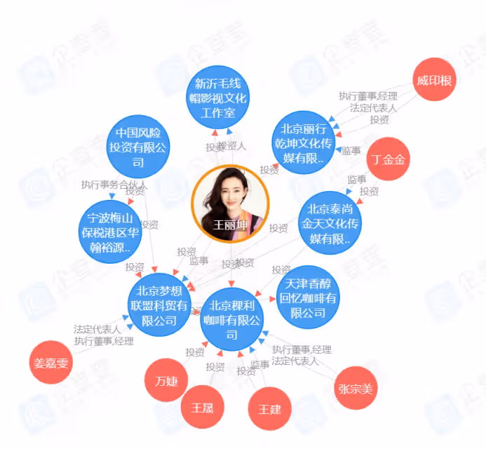 直擊受害者聲討王麗坤現場,要求其效仿劉濤替夫還債,群情激憤