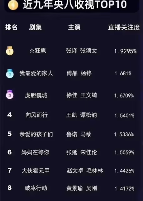 《狂飆》慶功宴:張頌文李一桐同框參加,張譯高葉卻缺席惹爭議