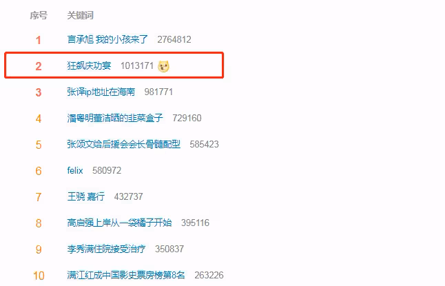 《狂飆》舉辦慶功宴,張頌文李一桐同一機場出發,張譯遺憾缺席