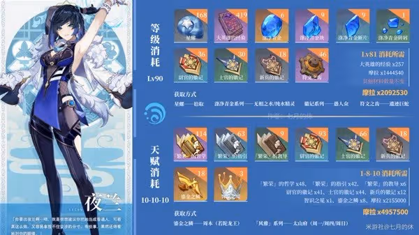 《原神》夜蘭技能介紹及裝備搭配推薦