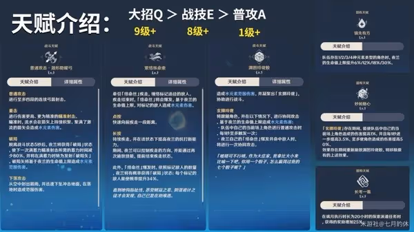 《原神》夜蘭技能介紹及裝備搭配推薦