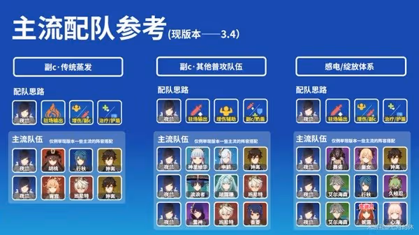 《原神》夜蘭技能介紹及裝備搭配推薦