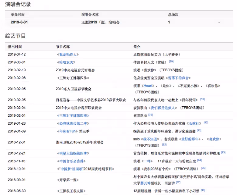 同樣單飛,為什麼王源一手好牌打稀爛,易烊千璽卻越走越順?