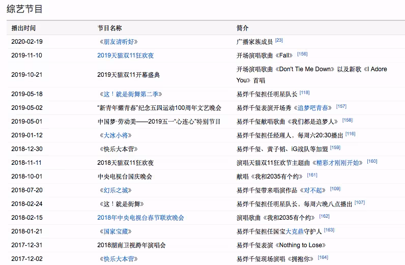 同樣單飛,為什麼王源一手好牌打稀爛,易烊千璽卻越走越順?