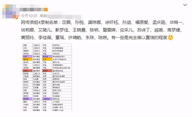 網傳浪姐4最終名單!國際天后艾薇兒在其中,福原愛參加引熱議