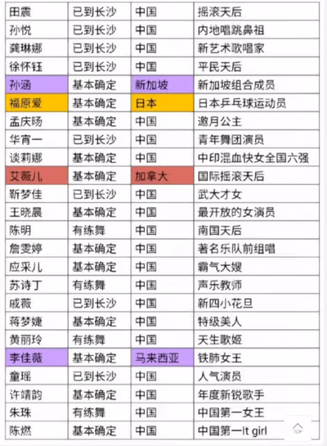 網傳浪姐4最終名單!國際天后艾薇兒在其中,福原愛參加引熱議