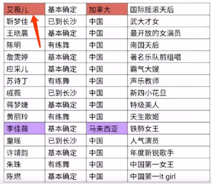 網傳艾薇兒將加盟浪姐4,為內地巡演造勢,福原愛也在受邀行列