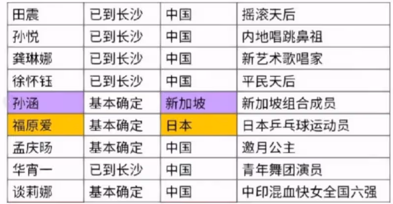 網傳艾薇兒將加盟浪姐4,為內地巡演造勢,福原愛也在受邀行列